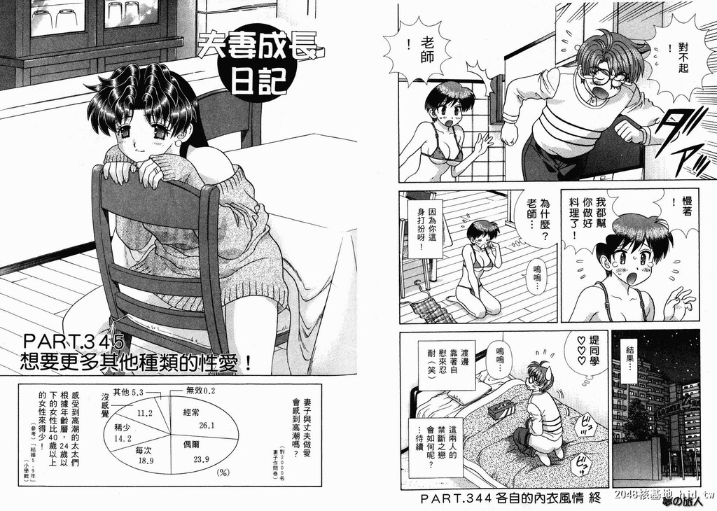 [中文][黑白][两人性世界/夫妻成长日记]part-345-346[19P]第0页 作者:Publisher 帖子ID:219488 TAG:动漫图片,卡通漫畫,2048核基地